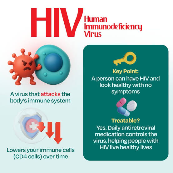HIV virus